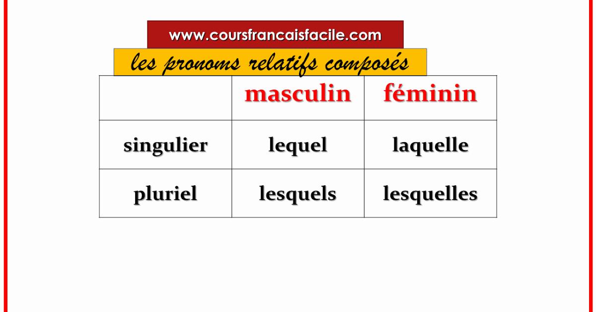 Utilisations idiomatiques de 'lequel' et 'laquelle' en français