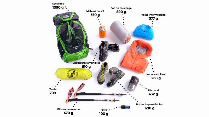 Une image montrant le matériel nécessaire pour la randonnée : un sac à dos, une tente, un matelas de sol, un sac de couchage, une veste, des chaussures, des bâtons de marche, un filtre à eau, un réchaud et des bottes.